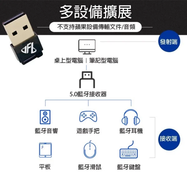 台灣瑞昱晶片USB藍牙5.0接收器